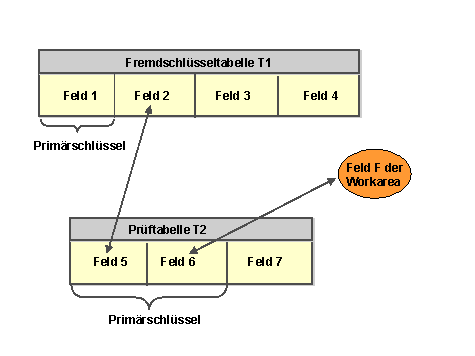 Diese Grafik wird im zugeh&ouml;rigen Text erkl&auml;rt