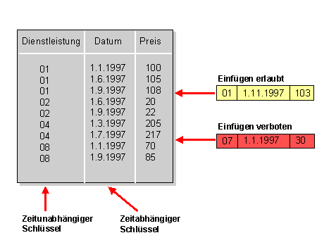 Diese Grafik wird im zugeh&ouml;rigen Text erkl&auml;rt
