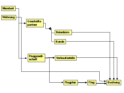 Diese Grafik wird im zugeh&ouml;rigen Text erkl&auml;rt