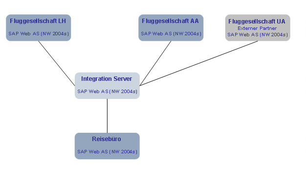 Diese Grafik wird im zugeh&ouml;rigen Text erkl&auml;rt