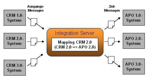 Diese Grafik wird im zugeh&ouml;rigen Text erkl&auml;rt