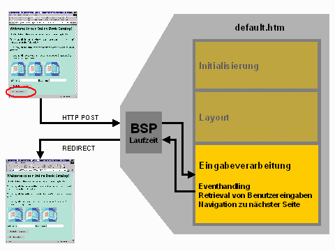 Diese Grafik wird im zugeh&ouml;rigen Text erkl&auml;rt