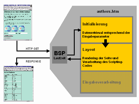 Diese Grafik wird im zugeh&ouml;rigen Text erkl&auml;rt