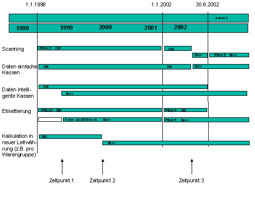 Diese Grafik wird im zugeh&ouml;rigen Text erkl&auml;rt