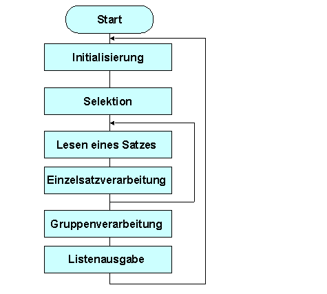 Diese Grafik wird im zugeh&ouml;rigen Text erkl&auml;rt