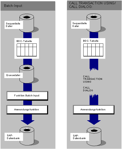 Diese Grafik wird im zugeh&ouml;rigen Text erkl&auml;rt