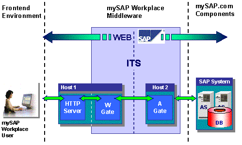 This graphic is explained in the accompanying text