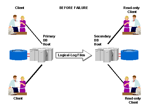 This graphic is explained in the accompanying text