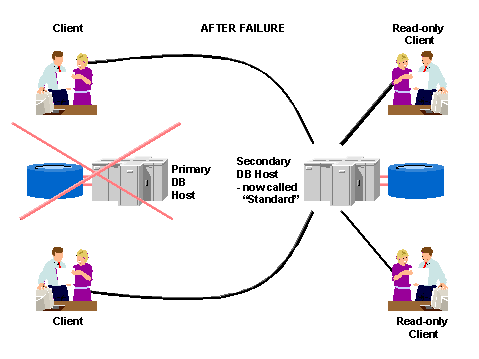 This graphic is explained in the accompanying text