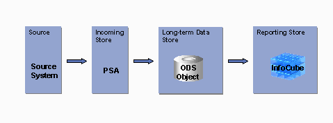 This graphic is explained in the accompanying text