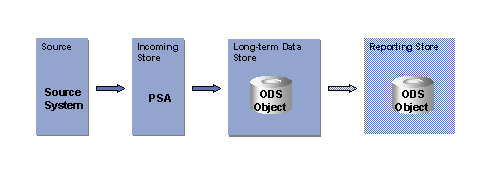 This graphic is explained in the accompanying text