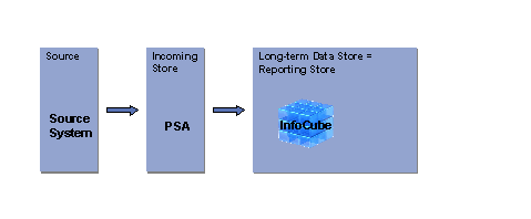 This graphic is explained in the accompanying text
