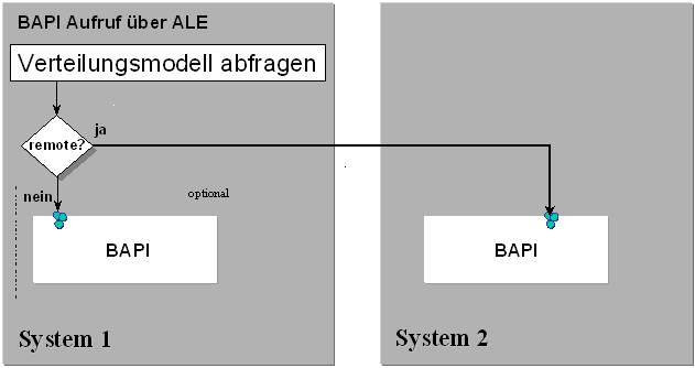 This graphic is explained in the accompanying text