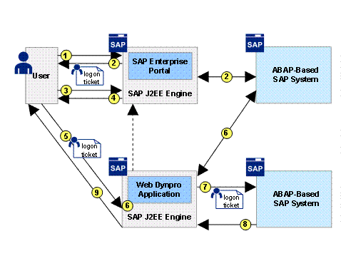 This graphic is explained in the accompanying text