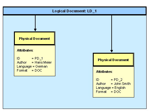 This graphic is explained in the accompanying text