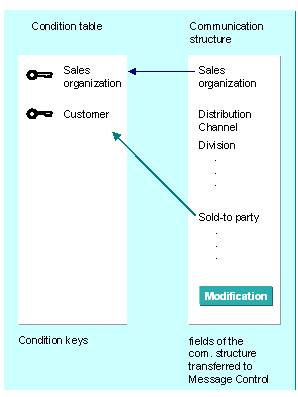 This graphic is explained in the accompanying text