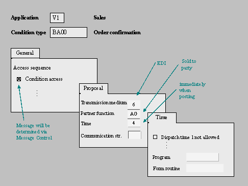 This graphic is explained in the accompanying text