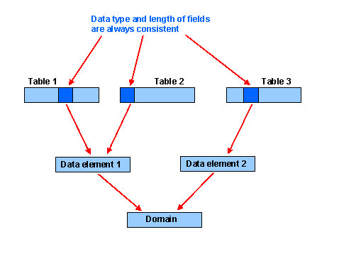 This graphic is explained in the accompanying text