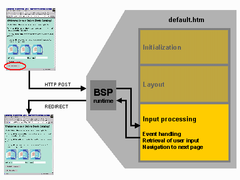This graphic is explained in the accompanying text