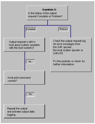 This graphic is explained in the accompanying text