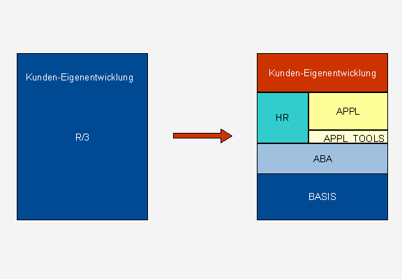 This graphic is explained in the accompanying text