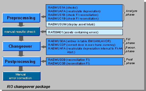 This graphic is explained in the accompanying text