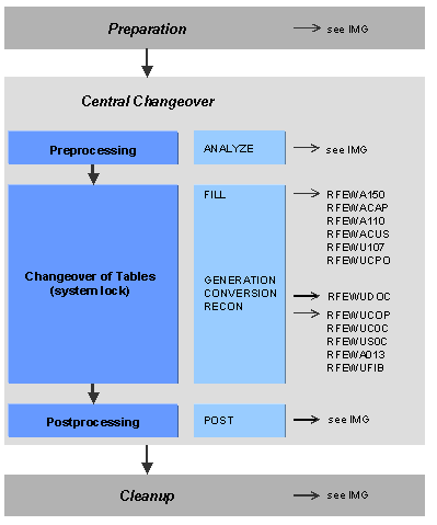 This graphic is explained in the accompanying text