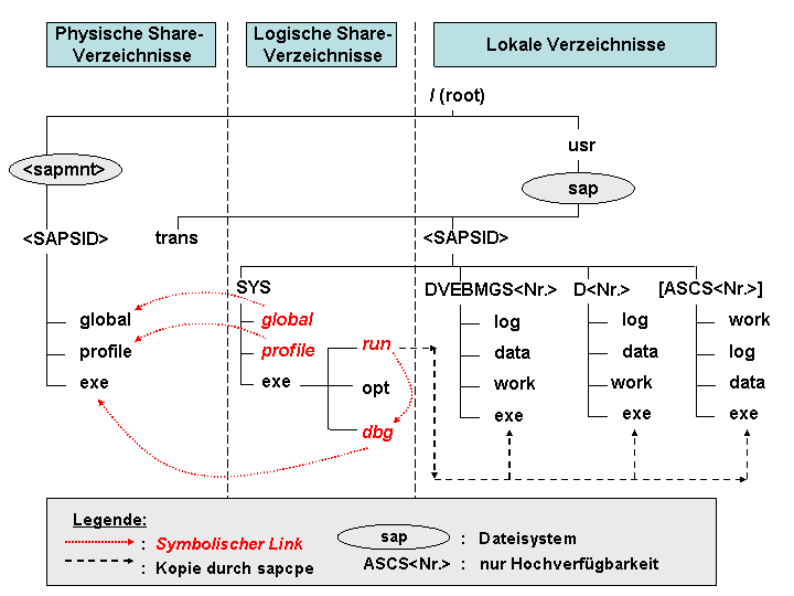 Die Abbildung wird im Begleittext erläutert.