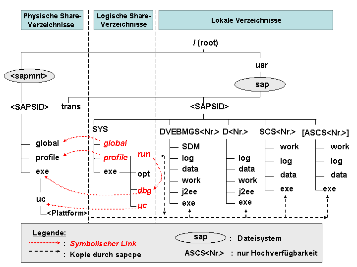 Die Abbildung wird im Begleittext erläutert.