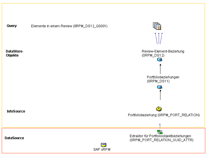 Die Abbildung wird im Begleittext erläutert.