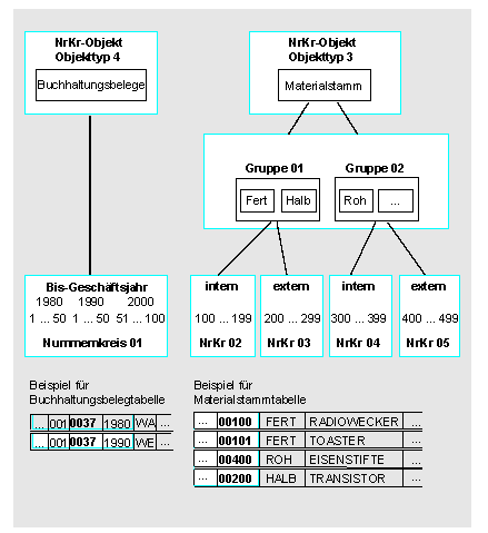 Diese Grafik wird im zugeh&ouml;rigen Text erkl&auml;rt