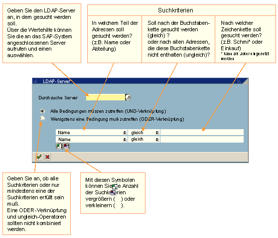 Diese Grafik wird im zugeh&ouml;rigen Text erkl&auml;rt
