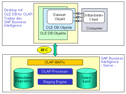 Diese Grafik wird im zugeh&ouml;rigen Text erkl&auml;rt