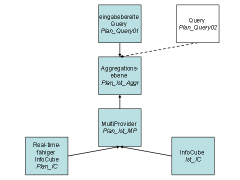 Diese Grafik wird im zugeh&ouml;rigen Text erkl&auml;rt
