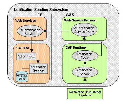 This graphic is explained in the accompanying text