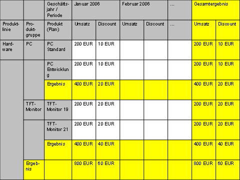 Diese Grafik wird im zugeh&ouml;rigen Text erkl&auml;rt