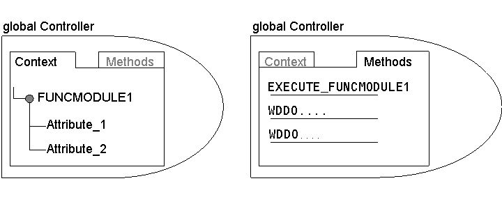 Die Abbildung wird im Begleittext erläutert.