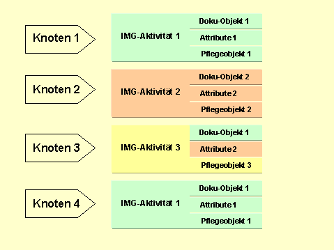 Diese Grafik wird im zugeh&ouml;rigen Text erkl&auml;rt