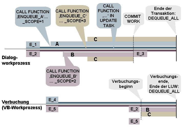 Die Abbildung wird im Begleittext erläutert.