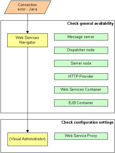 This graphic is explained in the accompanying text