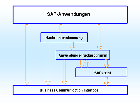Diese Grafik wird im zugeh&ouml;rigen Text erkl&auml;rt
