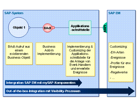 Diese Grafik wird im zugeh&ouml;rigen Text erkl&auml;rt