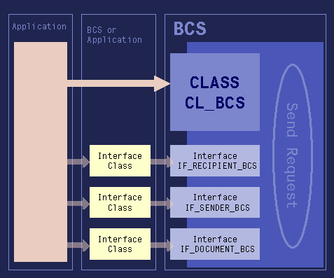 Diese Grafik wird im zugeh&ouml;rigen Text erkl&auml;rt