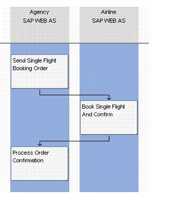 Diese Grafik wird im zugeh&ouml;rigen Text erkl&auml;rt