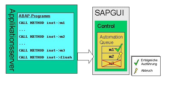 Diese Grafik wird im zugeh&ouml;rigen Text erkl&auml;rt