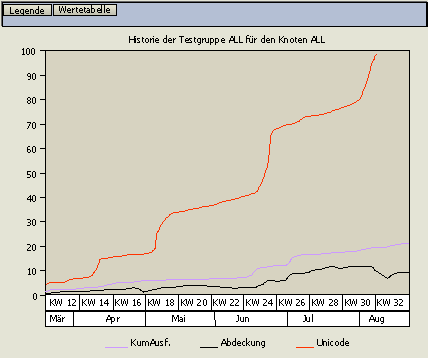 Diese Grafik wird im zugeh&ouml;rigen Text erkl&auml;rt