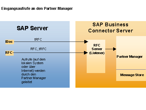 Diese Grafik wird im zugeh&ouml;rigen Text erkl&auml;rt