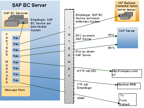 Diese Grafik wird im zugeh&ouml;rigen Text erkl&auml;rt