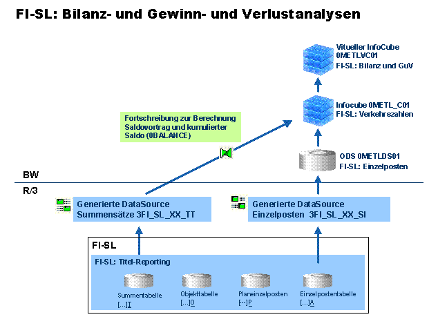 Diese Grafik wird im zugeh&ouml;rigen Text erkl&auml;rt