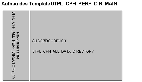 Diese Grafik wird im zugeh&ouml;rigen Text erkl&auml;rt